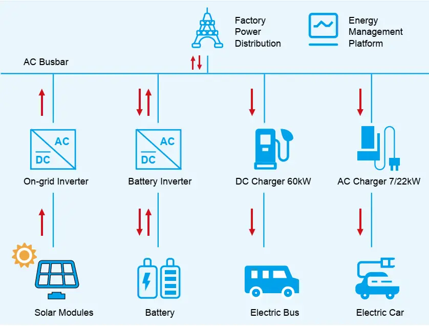System Schematic Diagram
