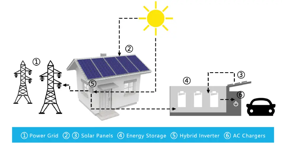 rpvcns1 Typical installation Illustration